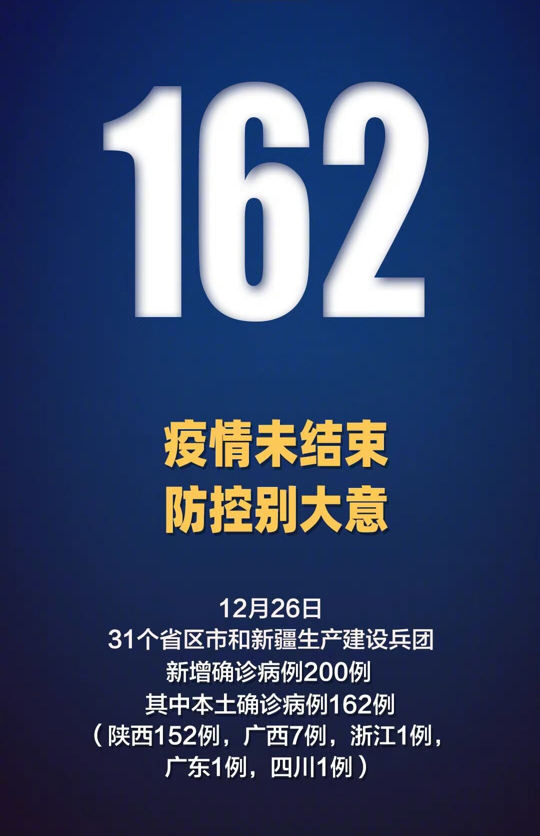 【31省新增本土162例,31省新增本土49例】