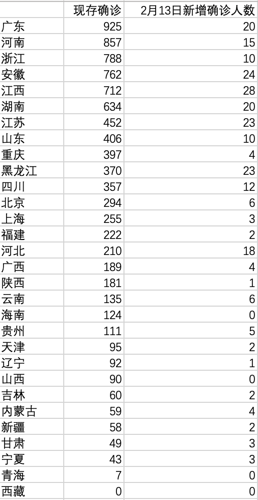 31省区市新增确诊病例10例.31省区市新增确诊20例8885？