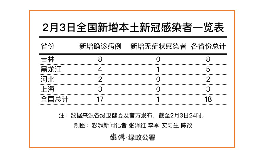 吉林新增2例大连输入病例/吉林新增2例确诊均为大连输入