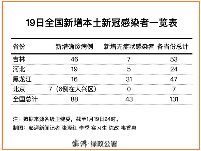 吉林新增2例大连输入病例/吉林新增2例确诊均为大连输入