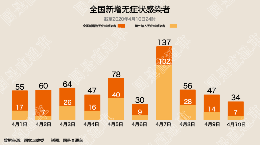 31省区市新增无症状感染12例/31省区市新增无症状感染13例