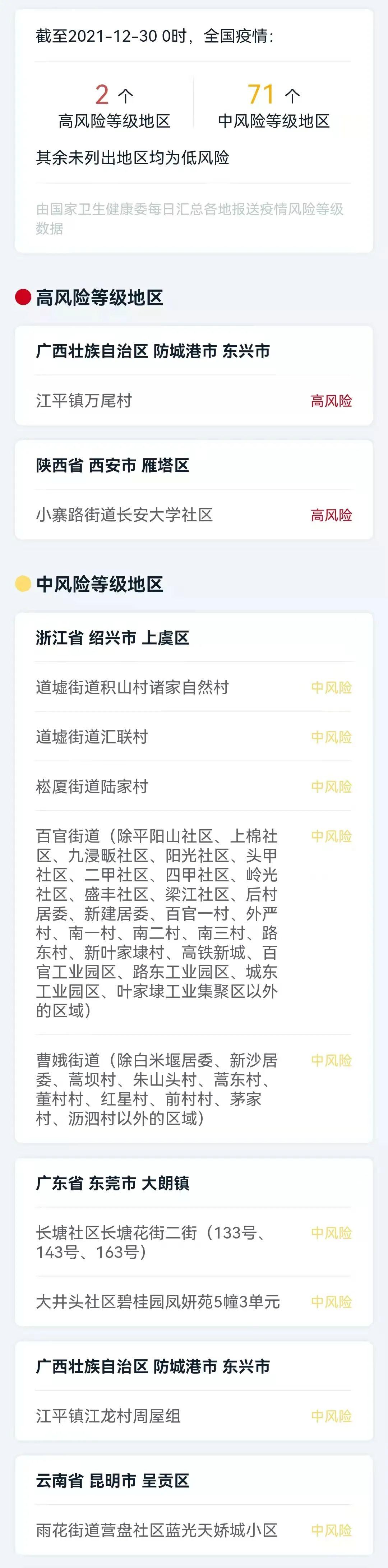 31省份新增71例本土确诊陕西63例/陕西新增20例本土确诊