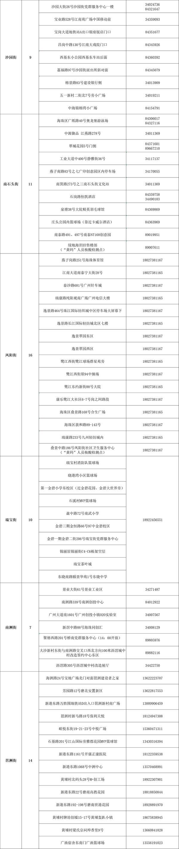 深圳疫情风险等级/深圳 疫情 风险等级