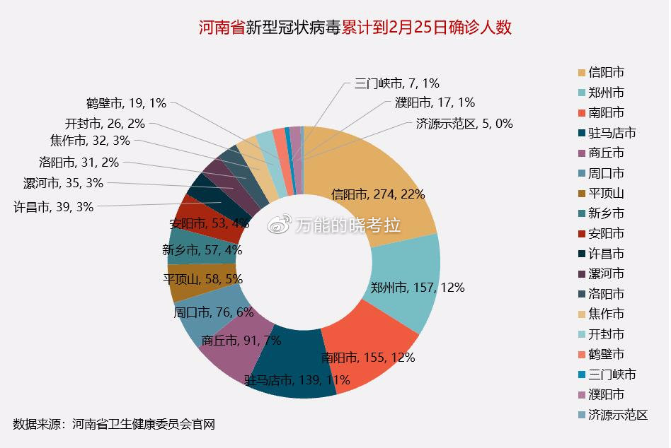 河南今日疫情.河南今日疫情最新数据？