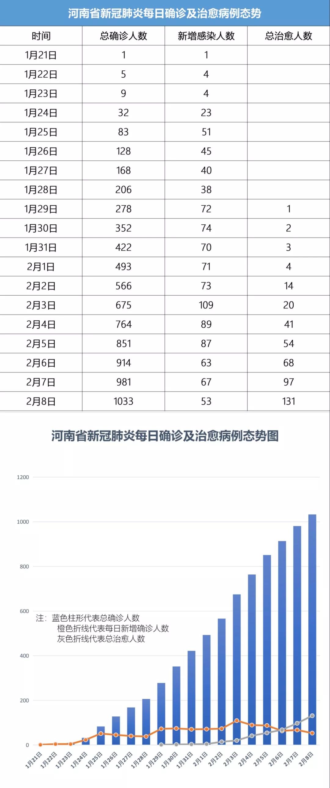 河南今日疫情.河南今日疫情最新数据？