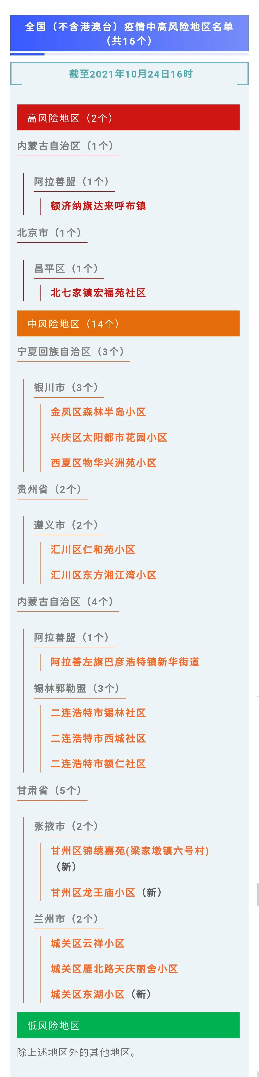 河南的最新疫情消息/河南最新疫情最新通告