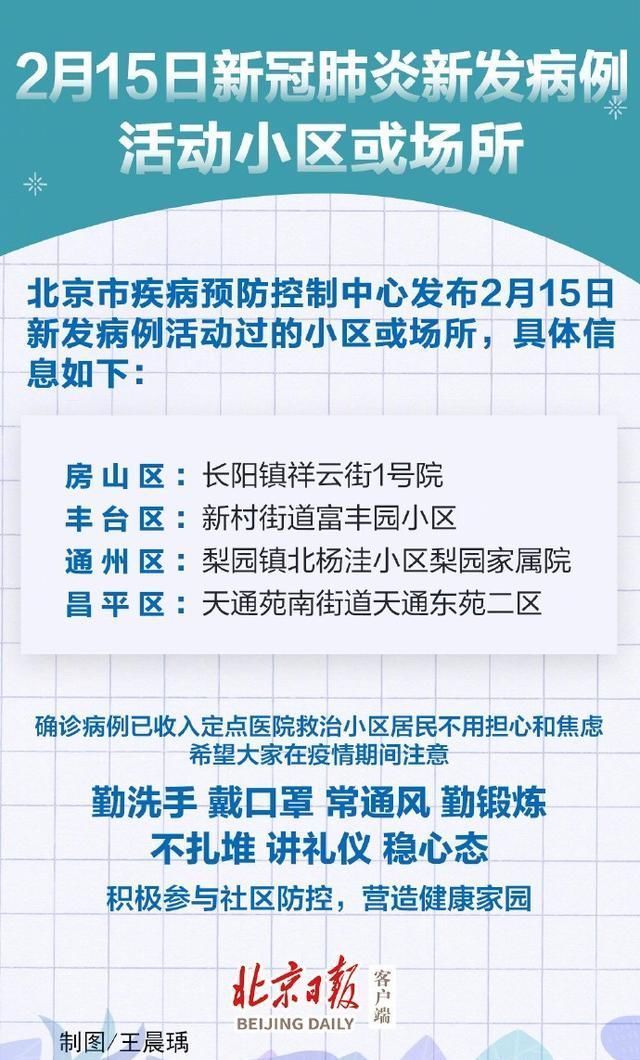 【北京确诊新冠肺炎小区,新型肺炎北京确诊小区】