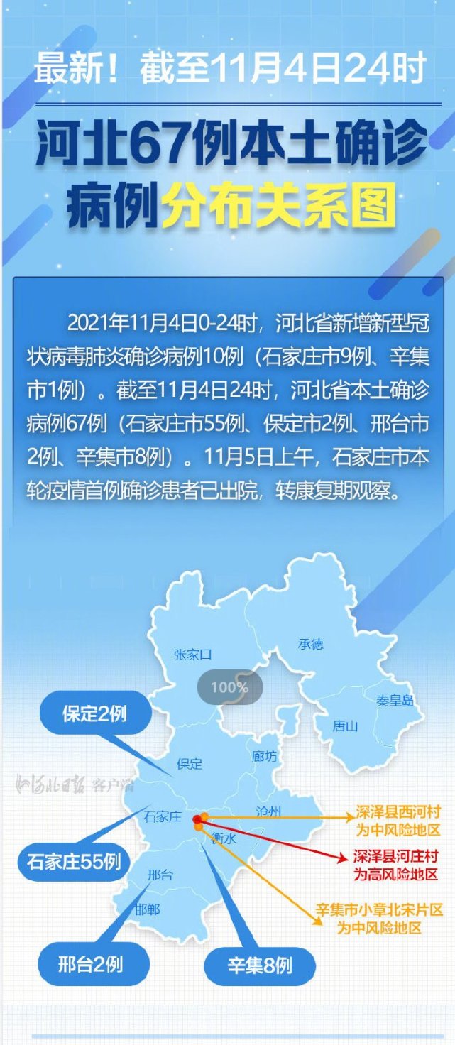河北新增本土确诊9例.河北新增90例本土病例轨迹？