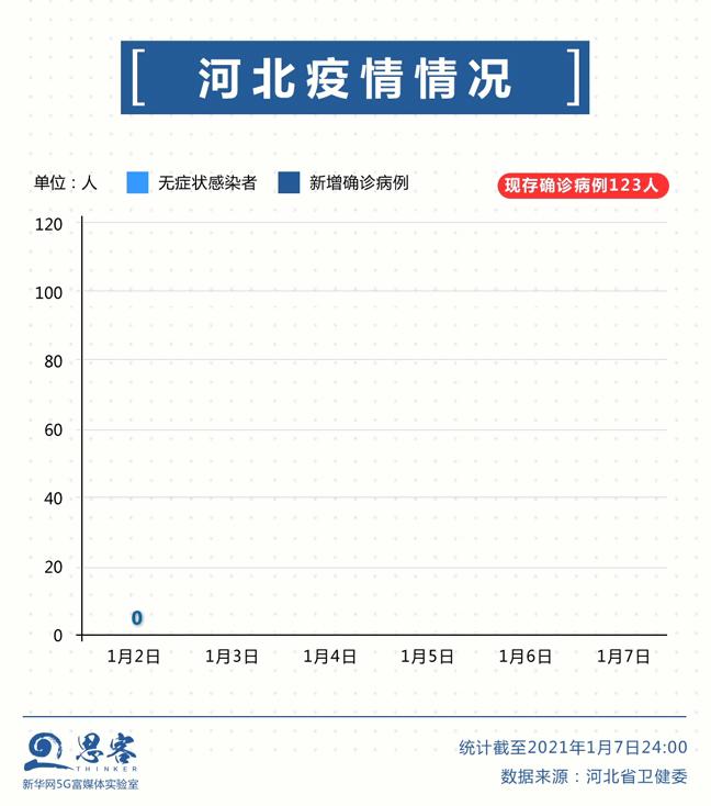 河北新增14例本土确诊和30例无症状/河北新增确诊40例 无症状26例轨迹