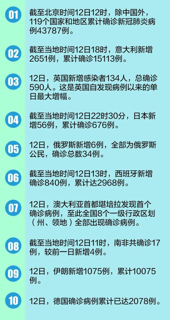最新的疫情情况最新消息/最新疫情最新公布消息