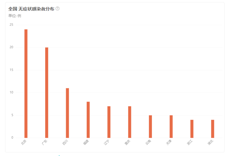 北京新冠/北京新冠放开时间是几年几月