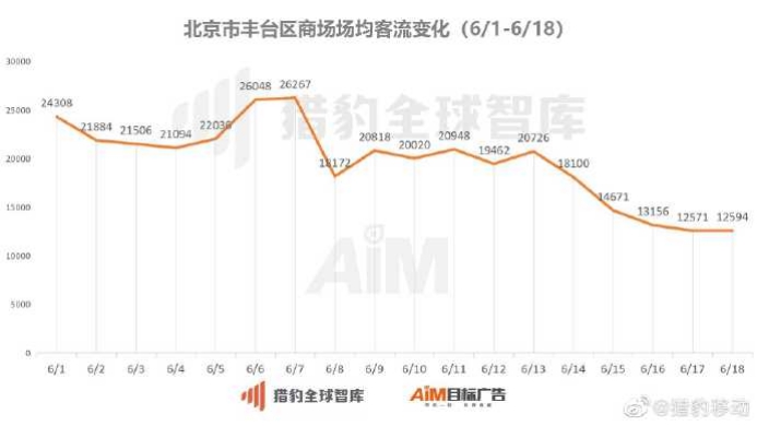 北京大兴疫情最新情况公布.北京大兴疫情最新数据？
