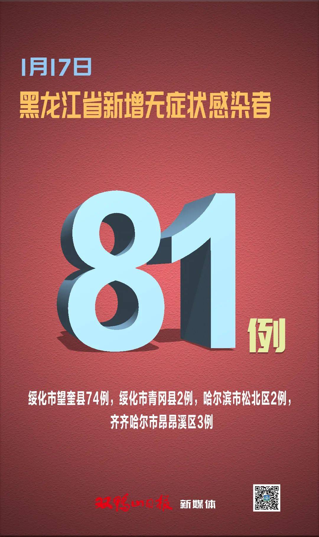 黑龙江新增53例确诊(黑龙江新增53例确诊24例无症状)