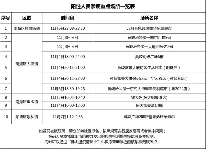 广东新增本土确诊病例47例/广东新增本土确 诊5例