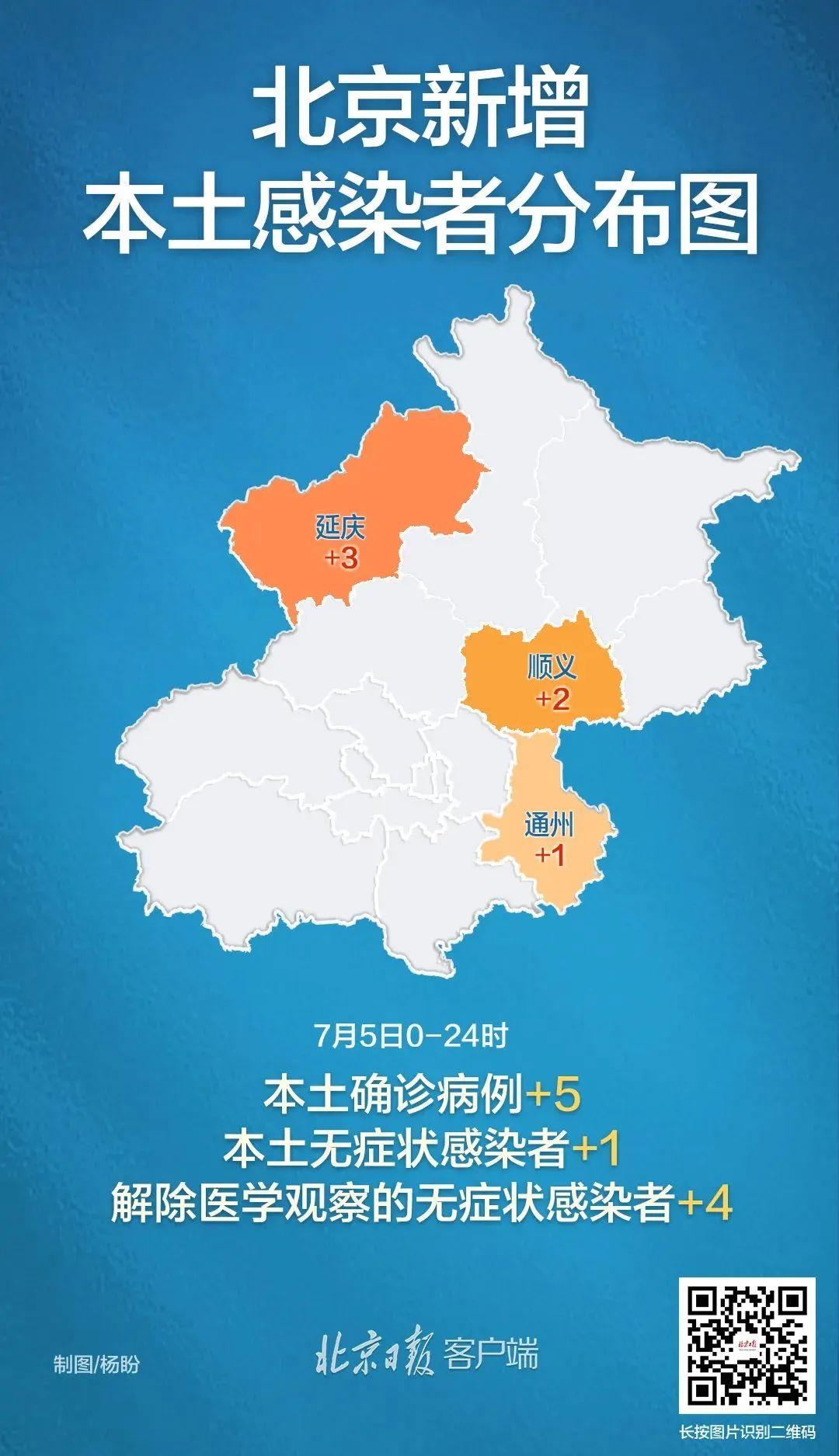 北京新增感染者40例.北京新增感染者40例是哪里的？