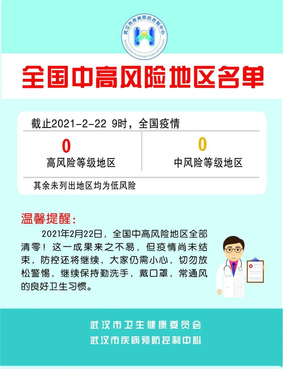 【全国疫情中高风险地区清零,全国疫情高中低风险清零】