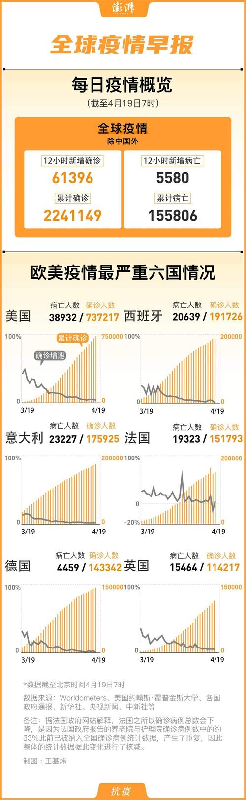 【全球疫情最新消息数据,全球疫情最新消息数据最新】