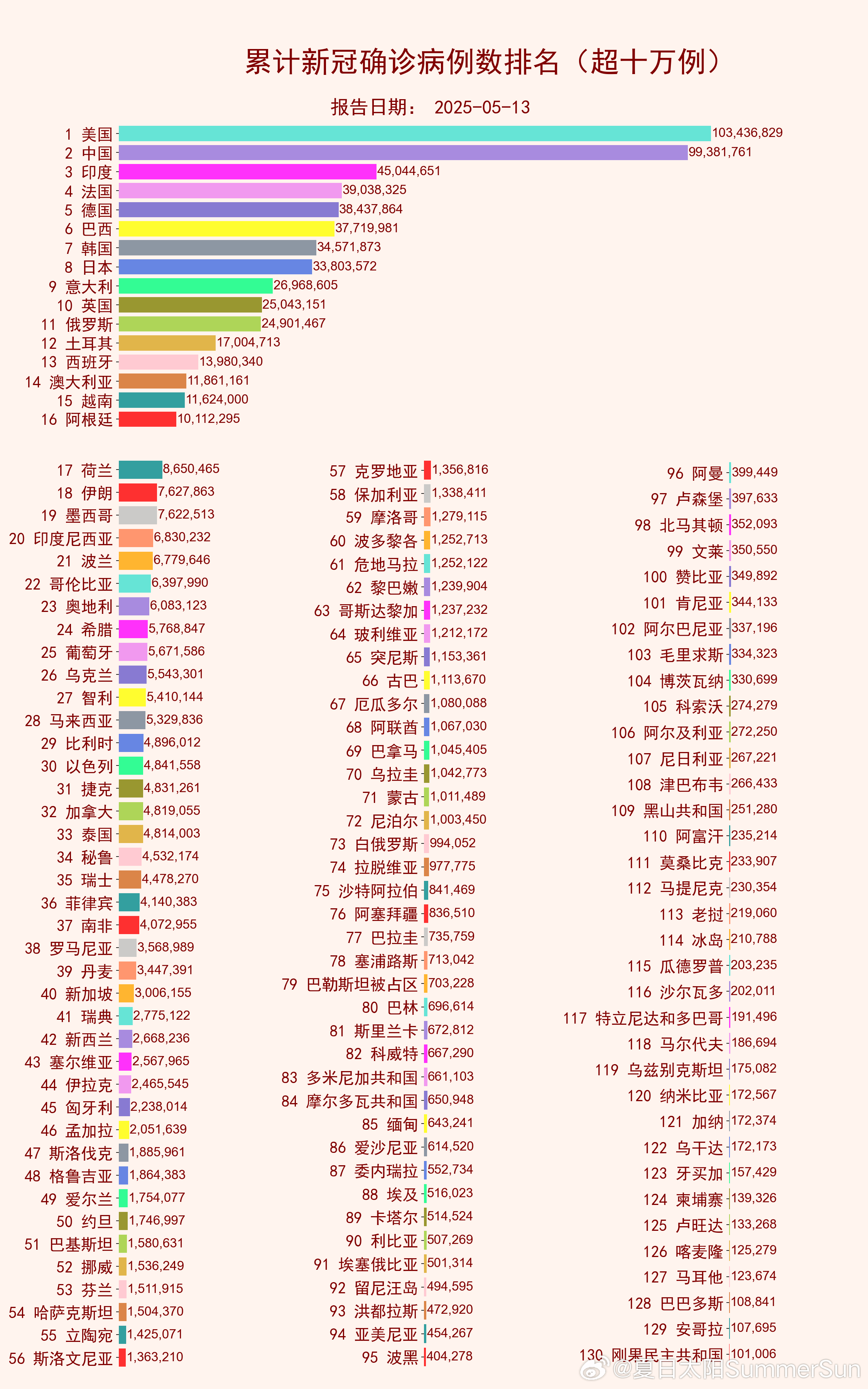 【全球疫情最新消息数据,全球疫情最新消息数据最新】