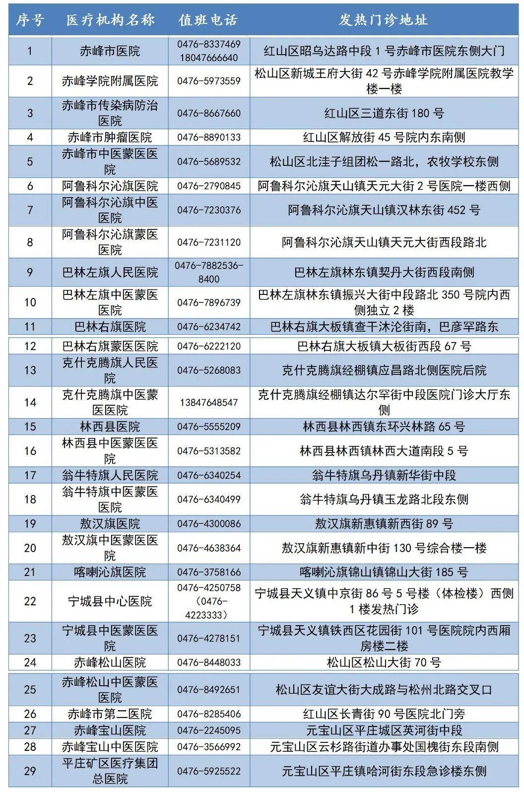 全国疫情风险地区汇总/全国疫情风险区域分布