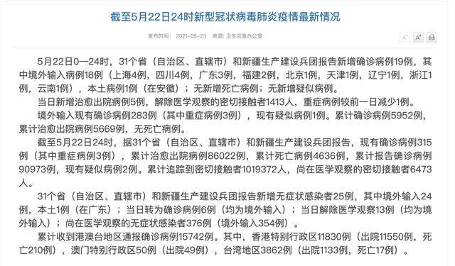 今日疫情通报全国新增确诊病例(今日疫情通报全国新增确诊病例多少)