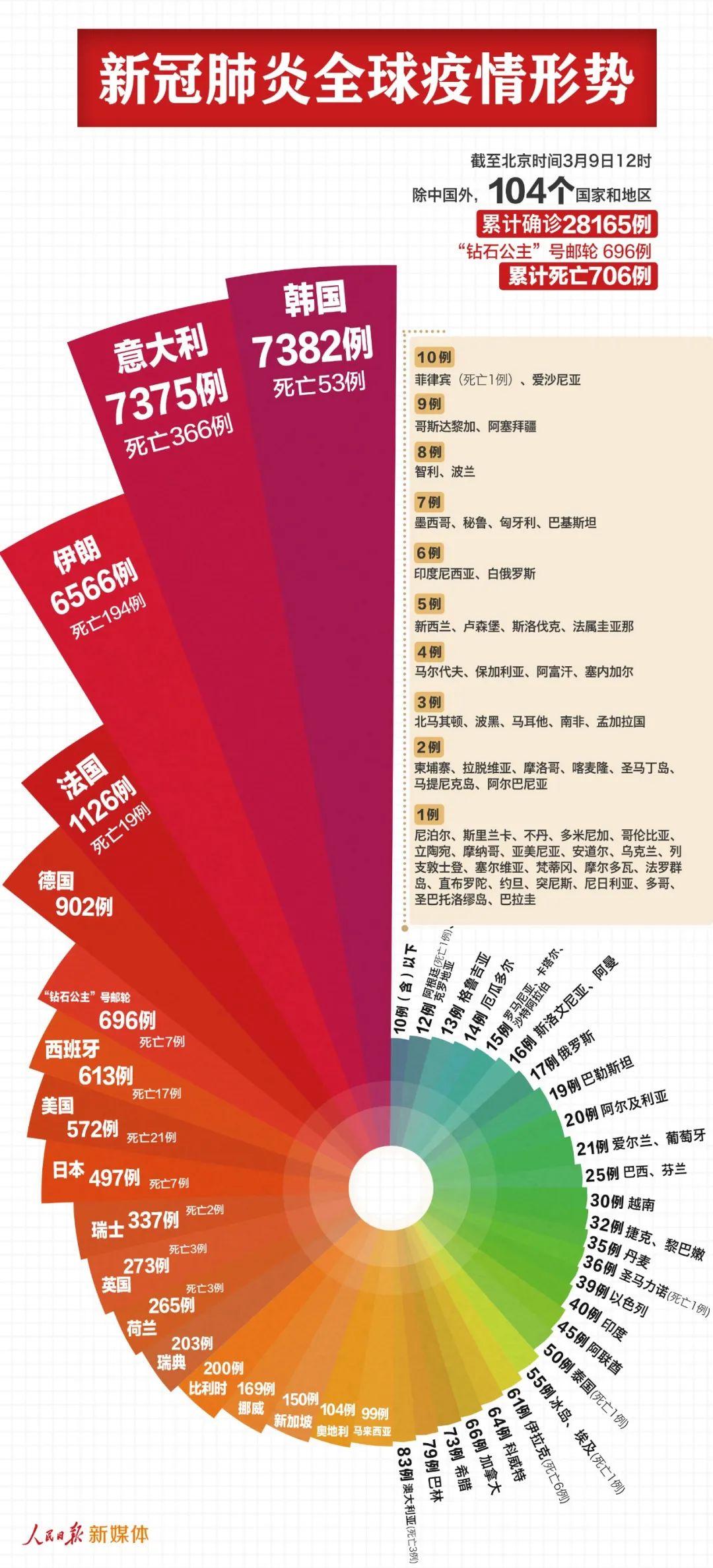 31省区市新增本土确诊104例(31省区市新增本土确诊50例)