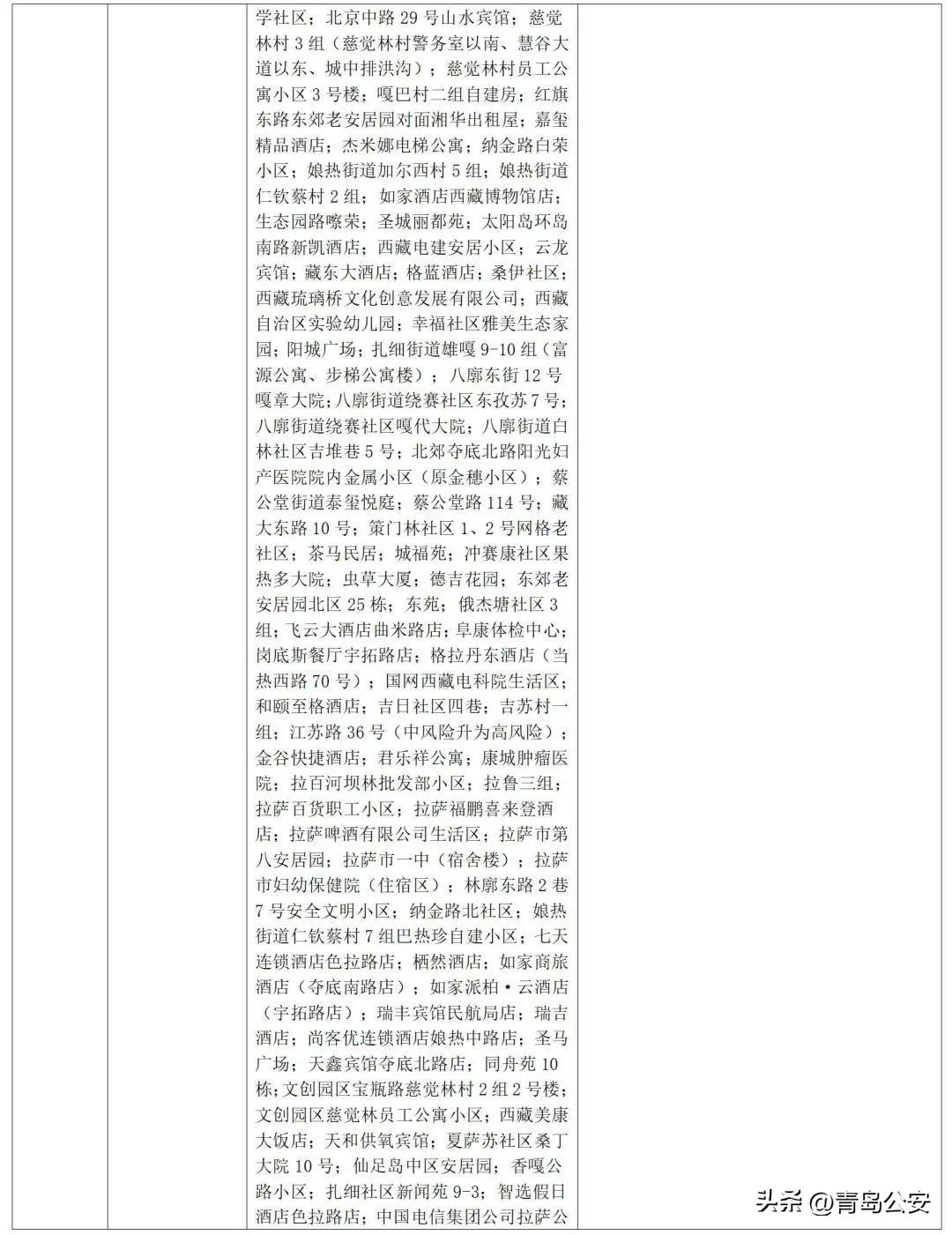 【31省区市新增确诊103例本土94例,31省区市新增本土确诊病例47例】