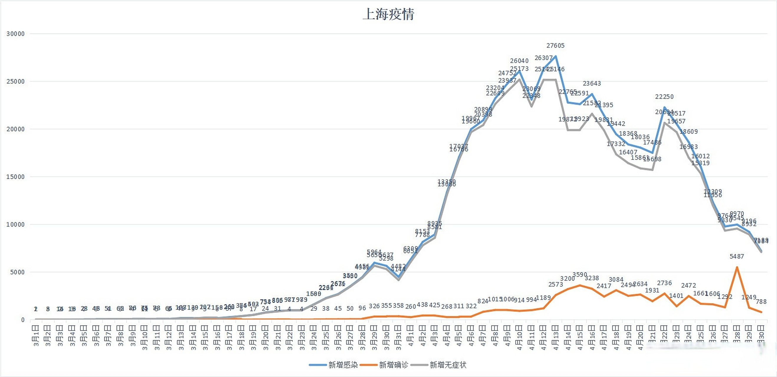 上海增本土确诊17例(上海本土新增确诊)