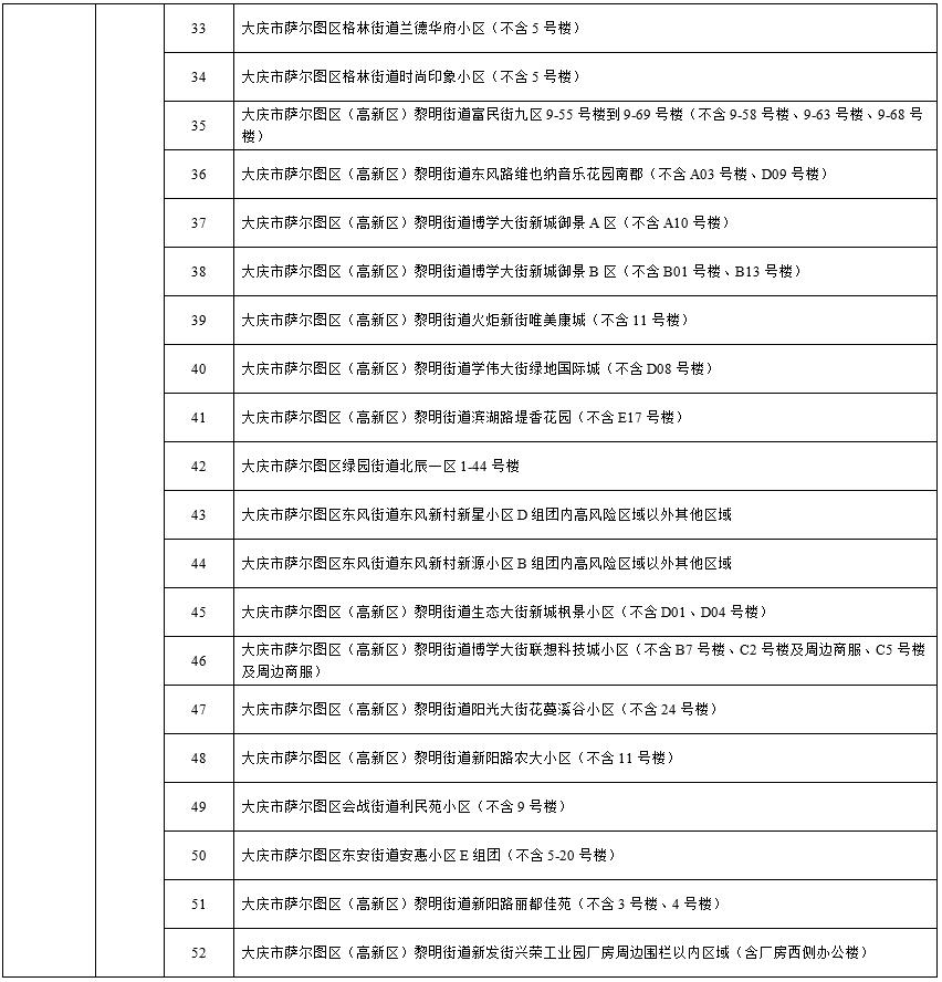 【黑龙江新增47例确诊,黑龙江新增47例确诊病例】