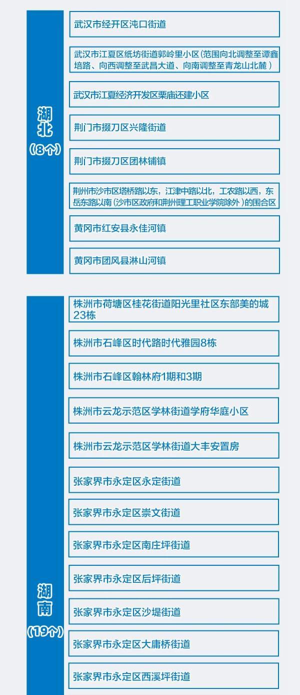 全国疫情最新/全国疫情最新信息