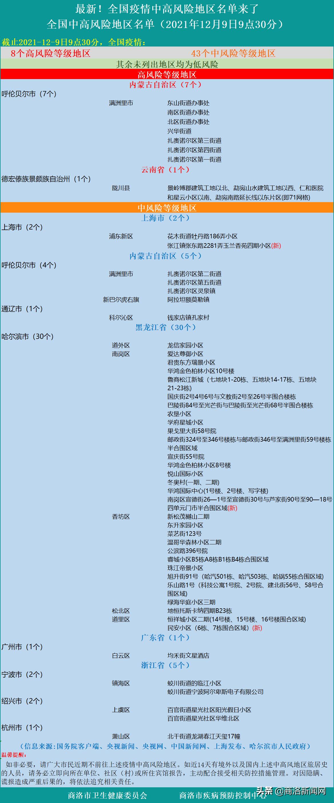 全国疫情最新/全国疫情最新信息