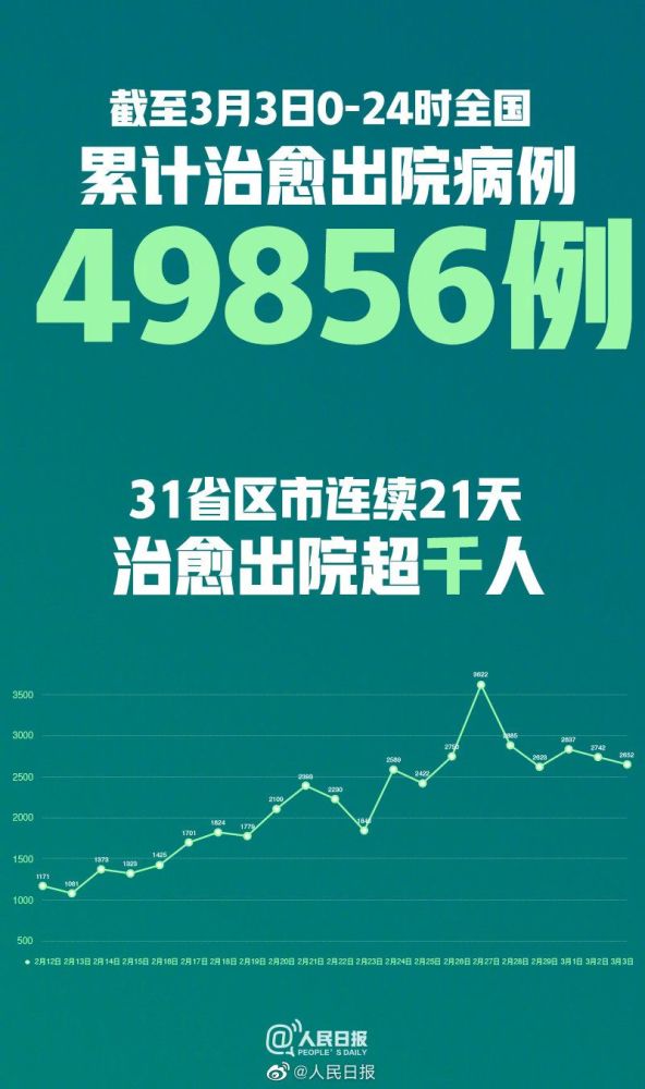 全国新增确诊病例397例(全国新增确诊1459例累计5974例)
