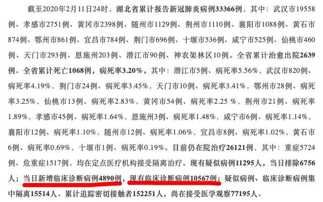 全国新增确诊病例397例(全国新增确诊1459例累计5974例)