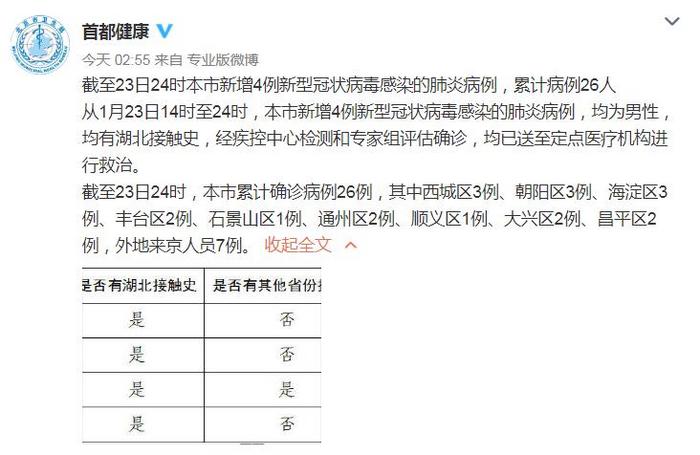 北京现在多少例肺炎(北京现在多少例确诊)