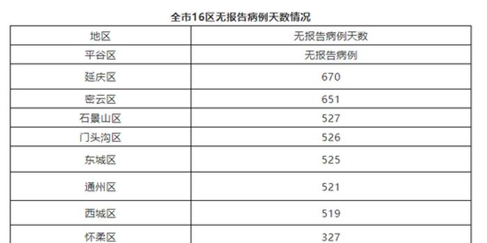 北京现在多少例肺炎(北京现在多少例确诊)