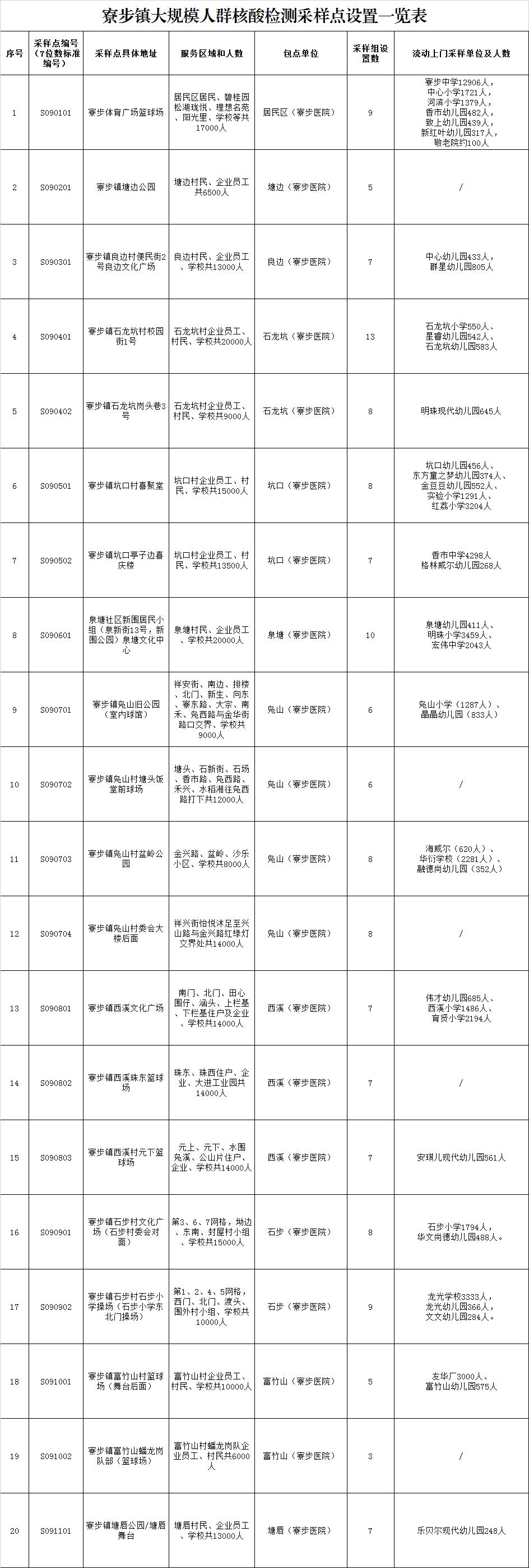 31省份新增61例本土确诊广东22例/31省区市新增本土确诊1例在广东