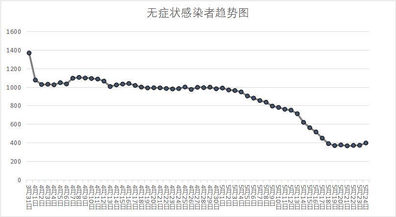 北京疫情有没有新增/北京疫情最新情况有没有新增