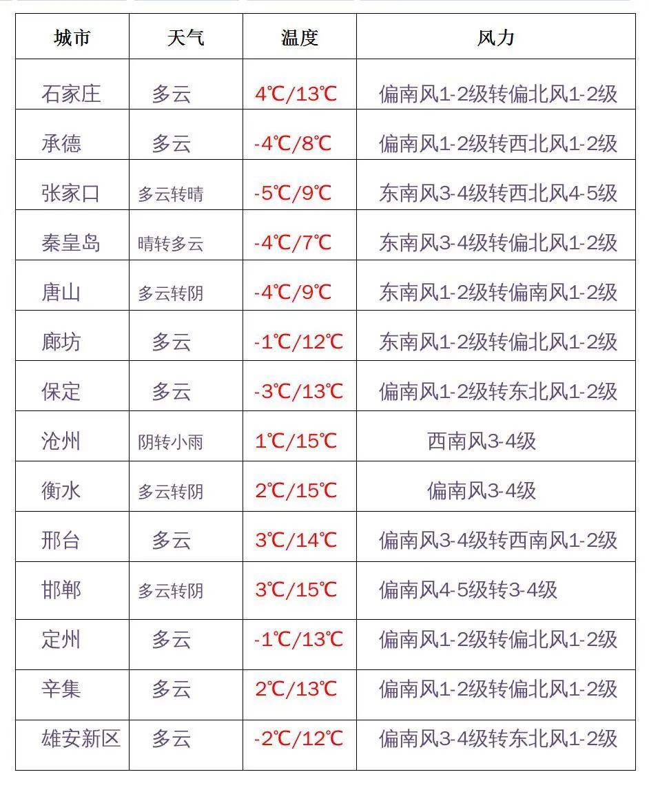 河北新增43例无症状感染者(河北新增43例无症状感染者是哪里的)