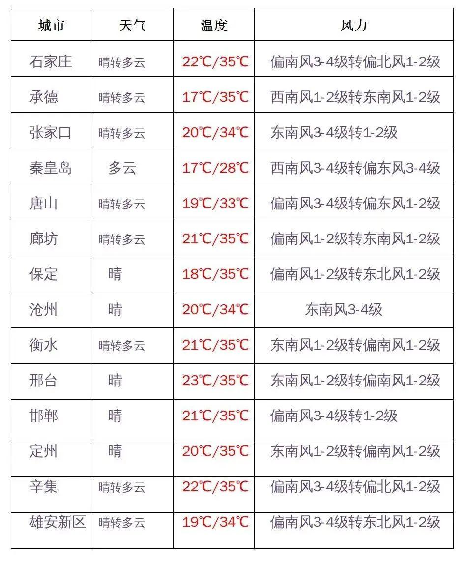 河北新增43例无症状感染者(河北新增43例无症状感染者是哪里的)