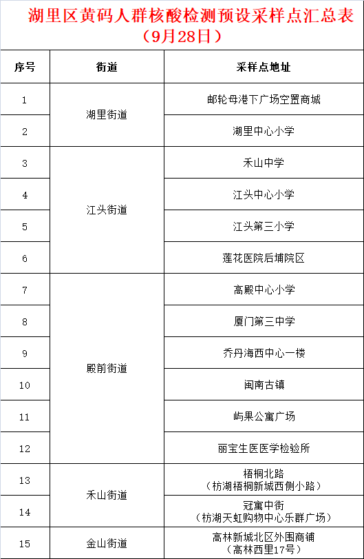 厦门增2例泉州增10例.泉州新增1例确诊 为厦门关联病例？