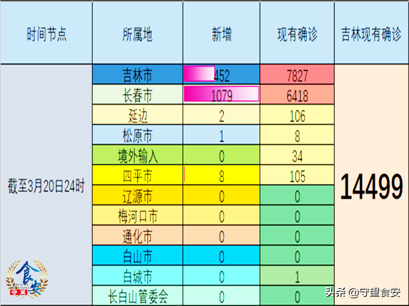吉林省市疫情最新情况(吉林省疫情最新消息2020年)