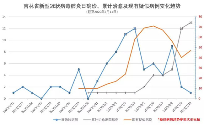 吉林省市疫情最新情况(吉林省疫情最新消息2020年)