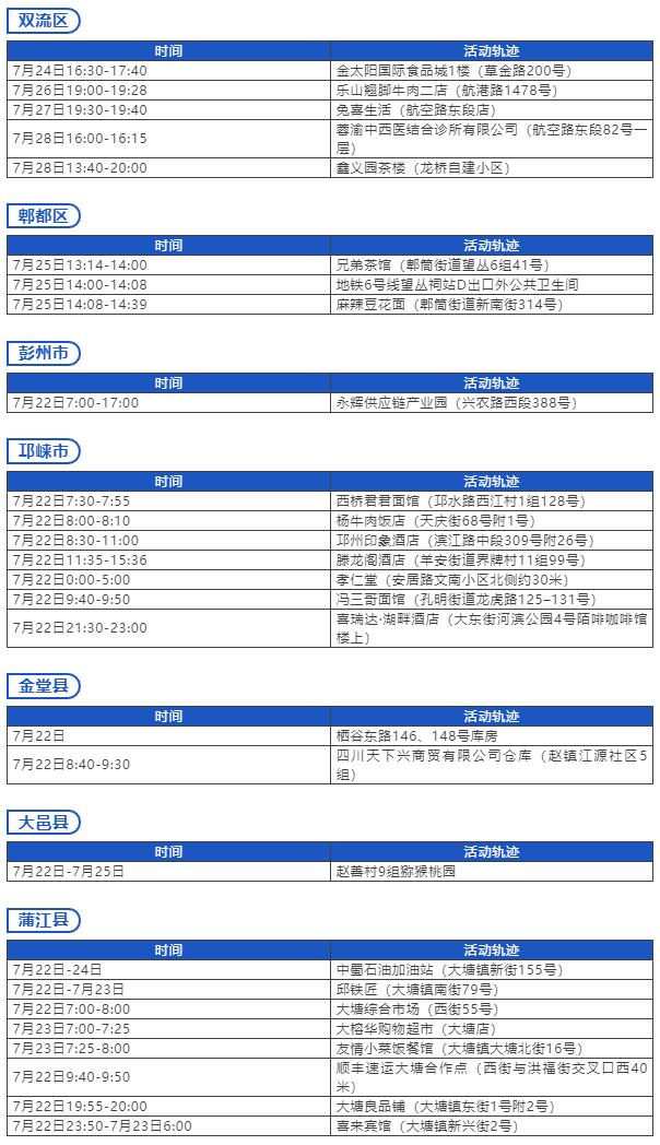 河南新增17例本土无症状.河南新增1例无症状感染者!活动轨迹公布!？