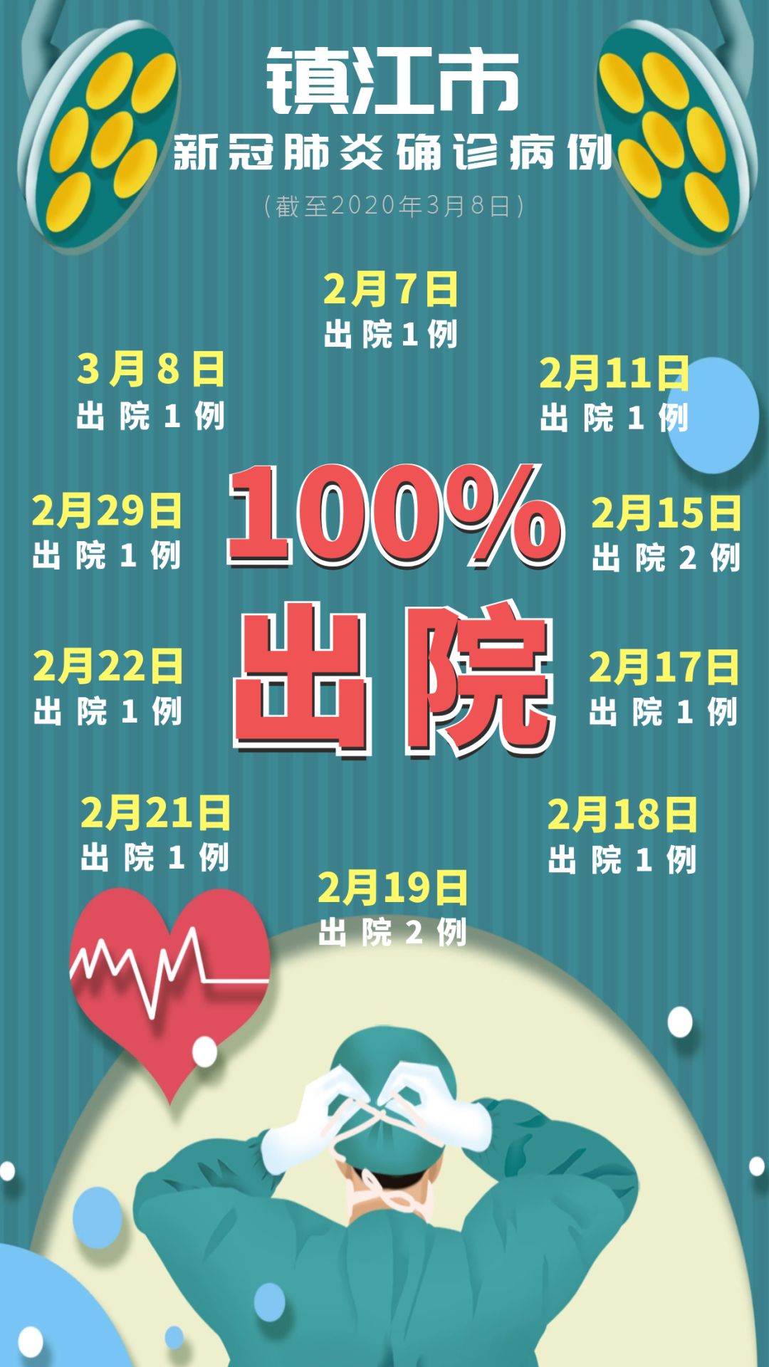 镇江疫情最新消息增加一人.镇江疫情最新发布？