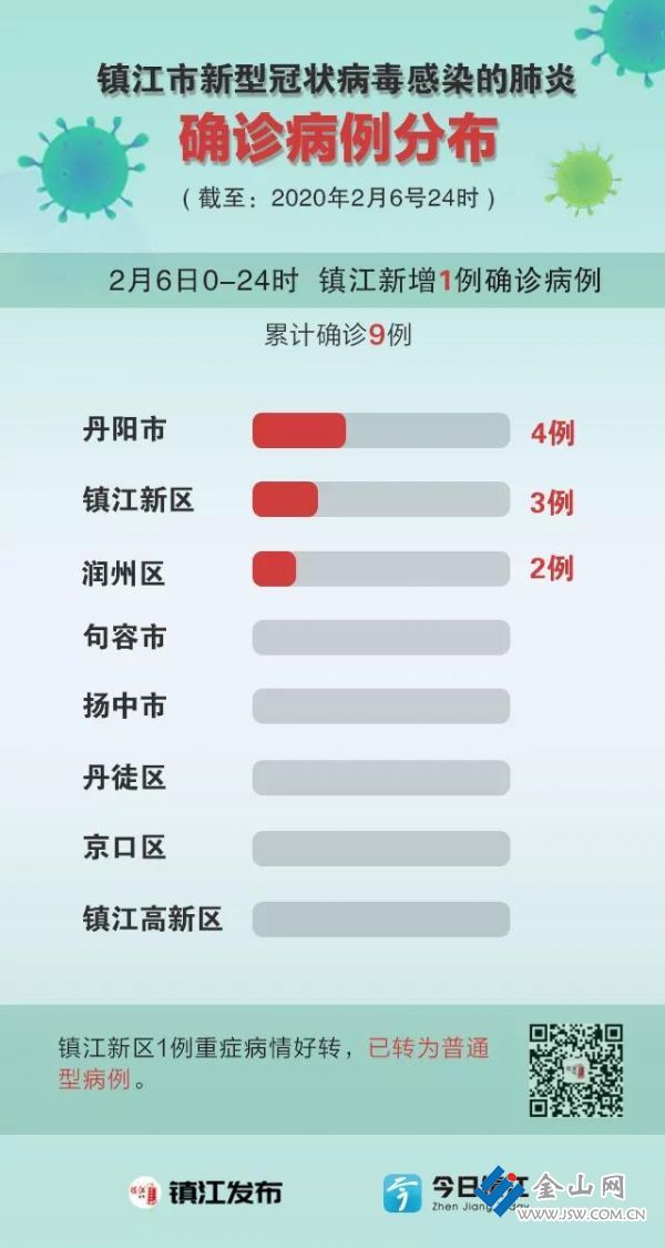 镇江疫情最新消息增加一人.镇江疫情最新发布？