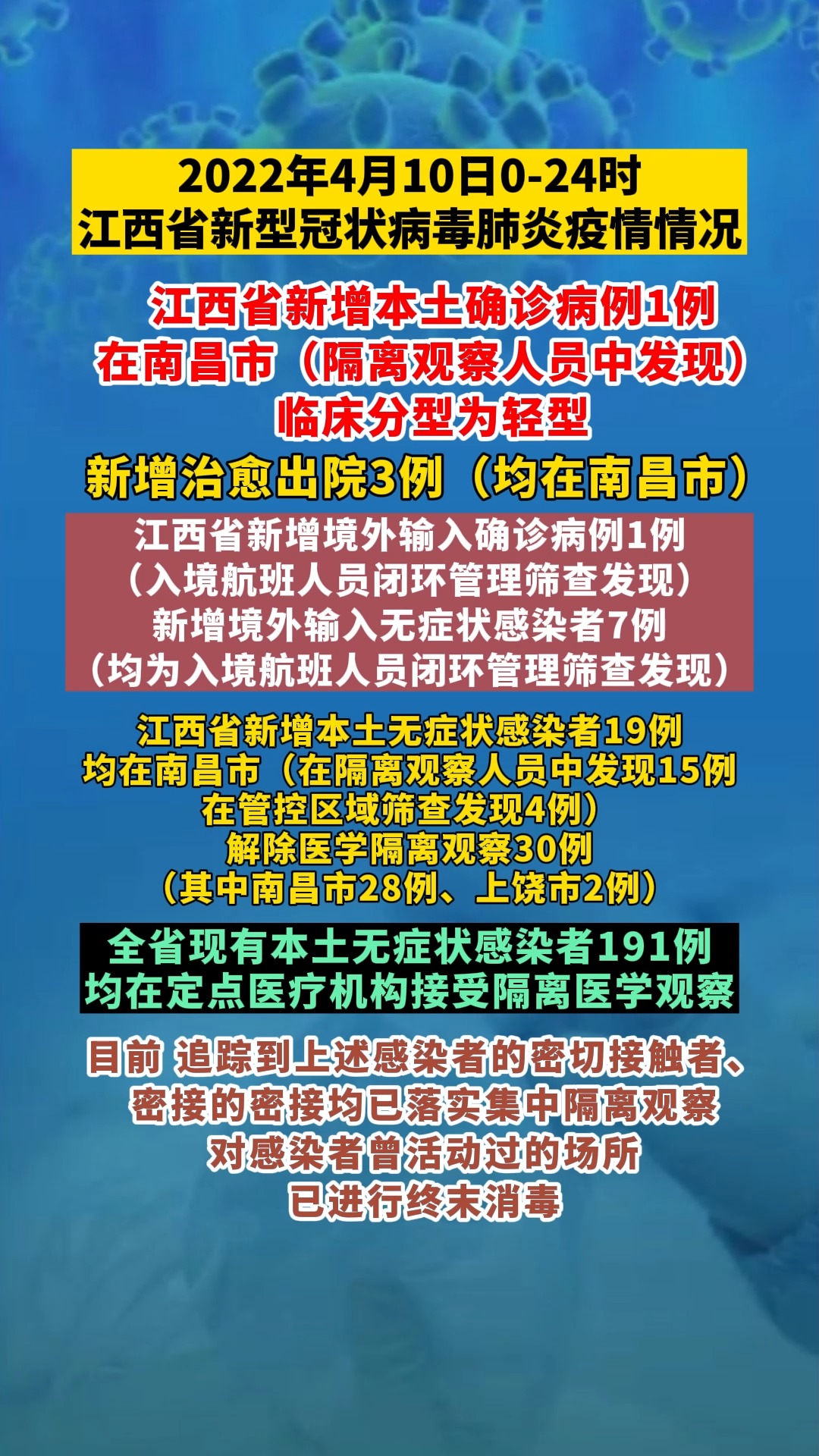 【江西新增本土确诊病例6例,江西新增本土一例】