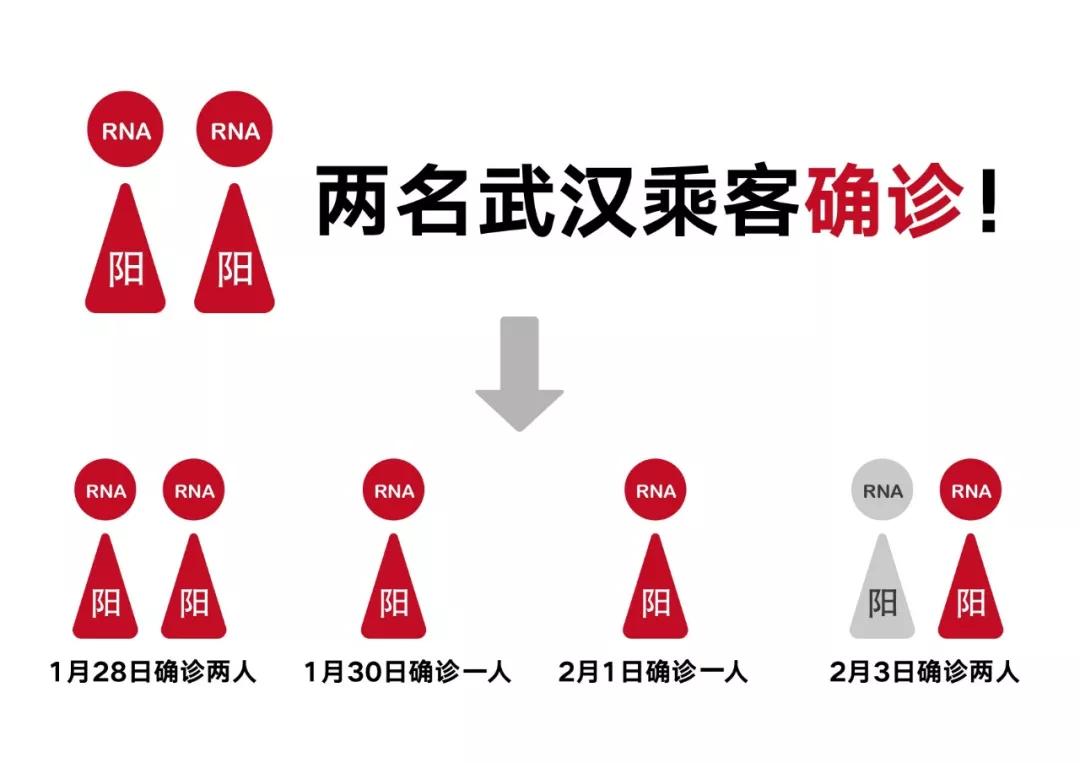 【杭州新增确诊病例19例,杭州新增确诊病例活动轨迹】