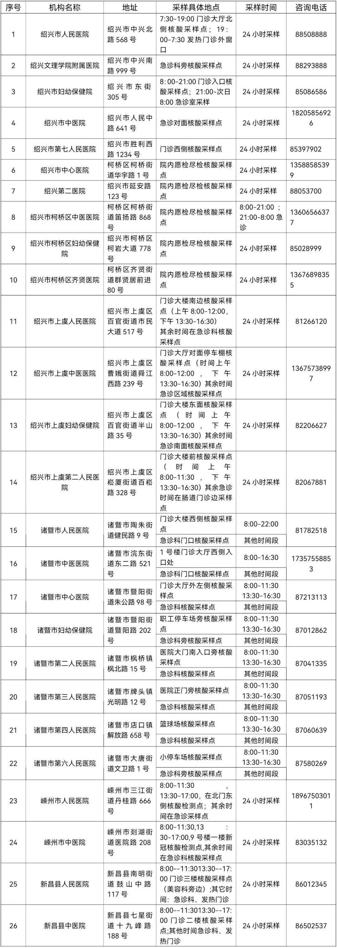 浙江嘉兴新增3例阳性感染者.浙江嘉兴新增病例？