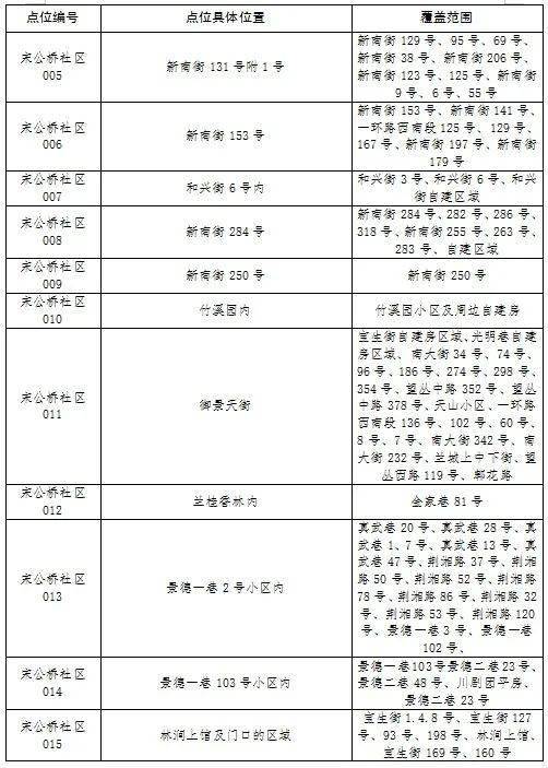 兰州第四轮核酸检测累计排查阳性5例(兰州多地通报检测阳性)