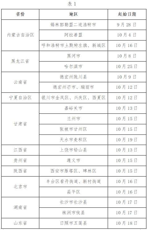 兰州第四轮核酸检测累计排查阳性5例(兰州多地通报检测阳性)