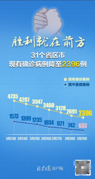 【31省份新增5例本土病例,31省份新增本土病例94例】